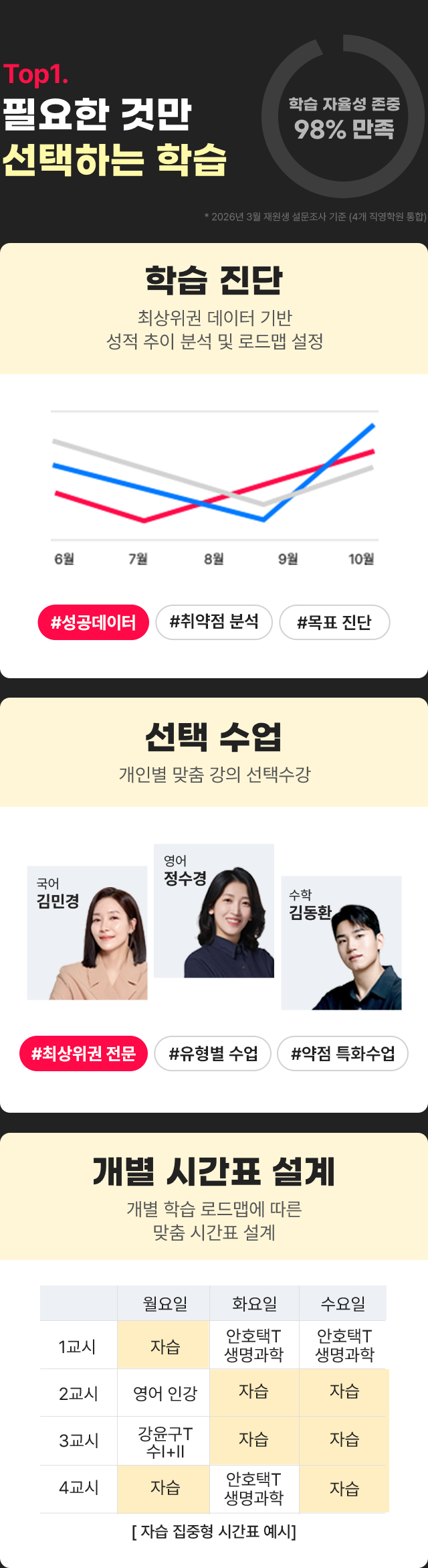 TOP1 필요한 것만 선택하는 학습