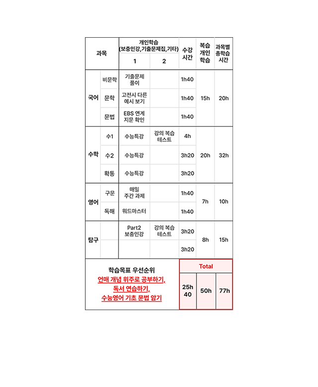 학습 전략 수립 - 수업 복습 자습 시간까지 전 과정을 하나의 전략으로 관리