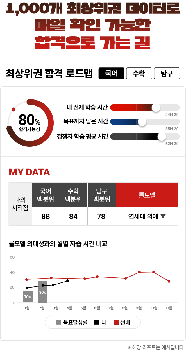 유형별시간표1