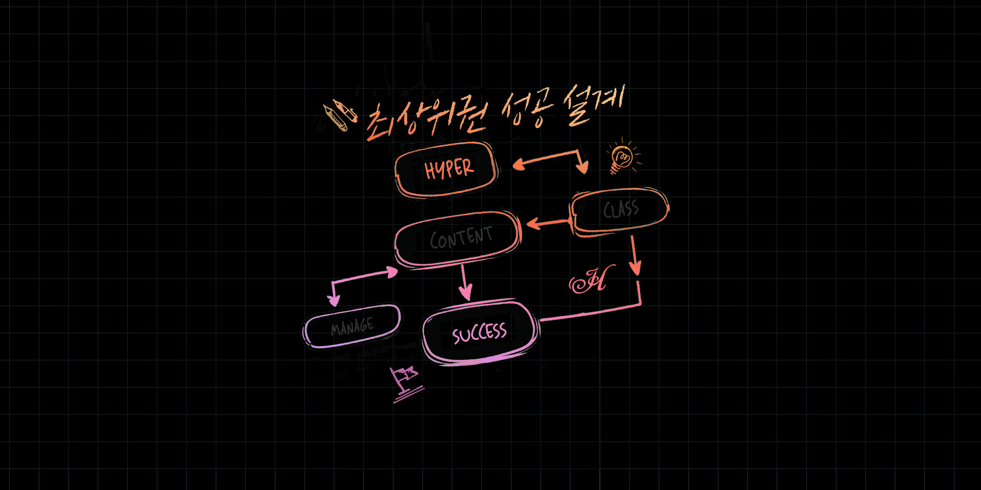 2027  재수정규반