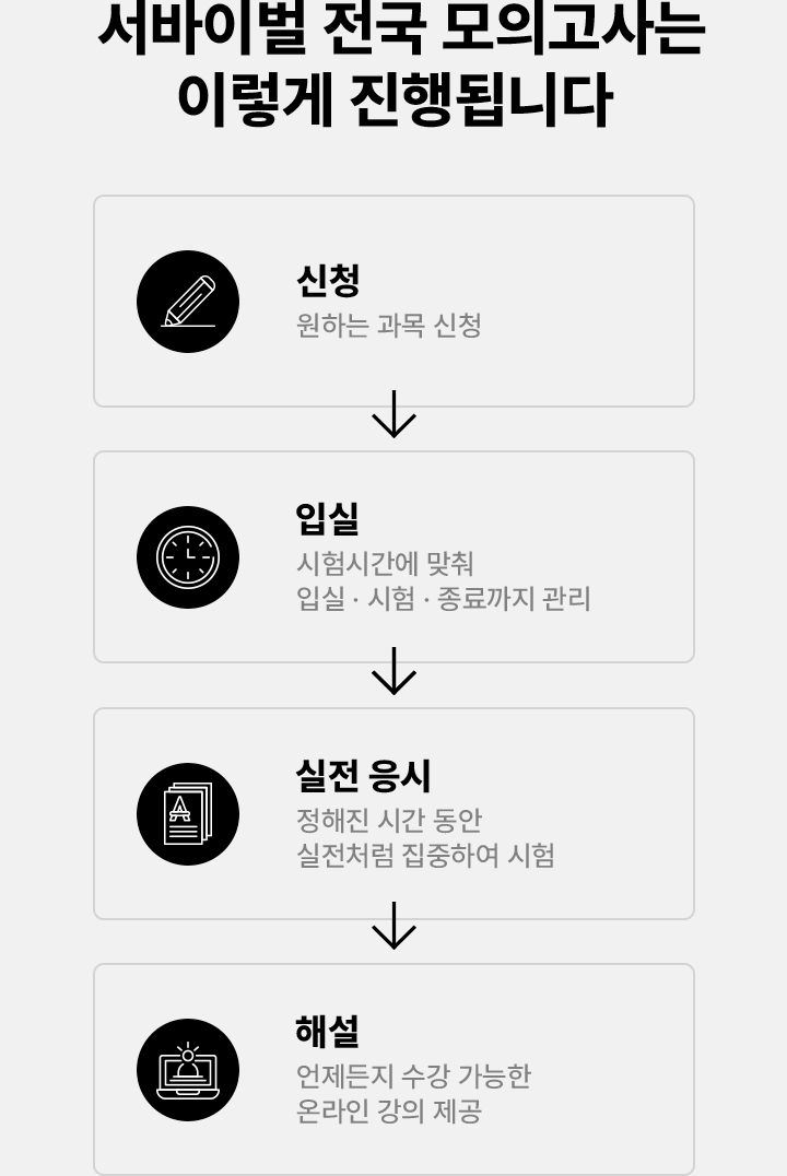 서바이벌 전국 모의고사 운영
