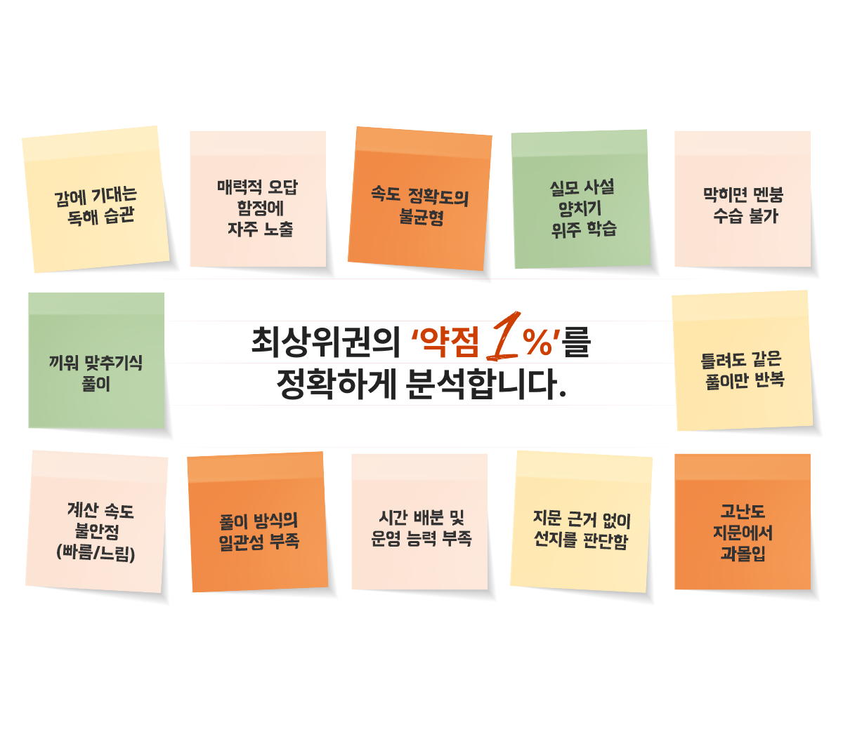 최상위권의 약점 1%를 정확하게 분석합니다.