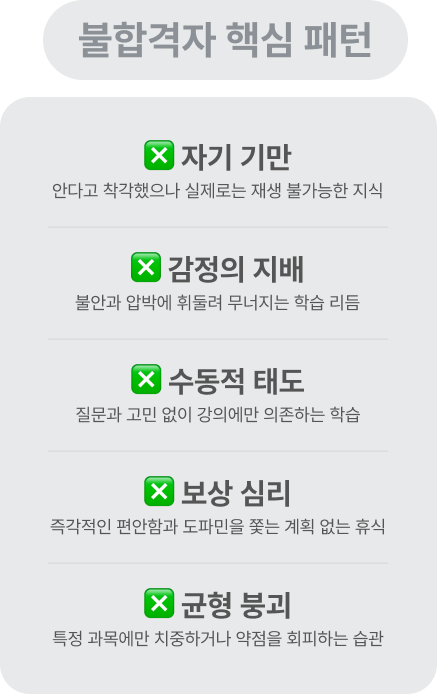 불합격자 핵심 패턴