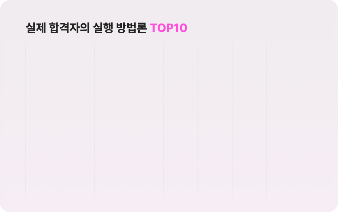 실제 합격자의 실행 방법론 TOP10
