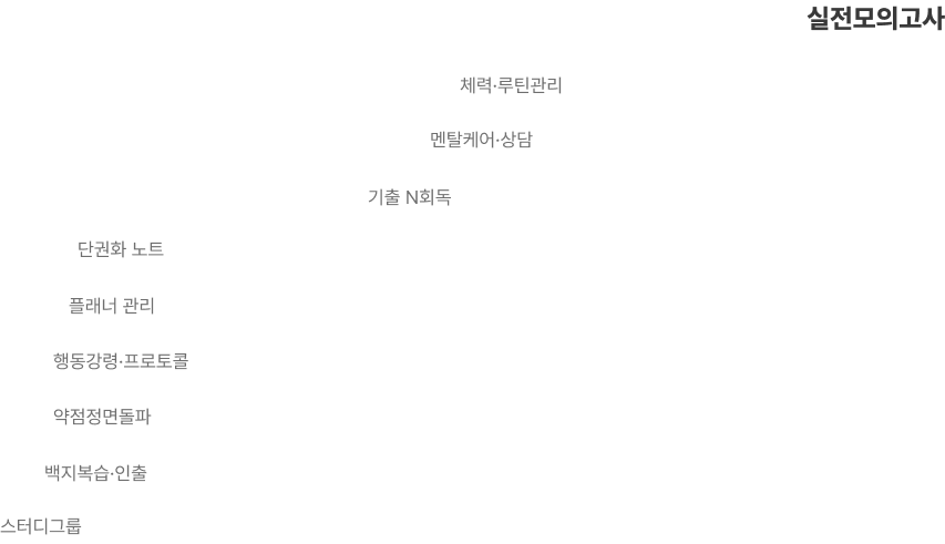 실전모의고사