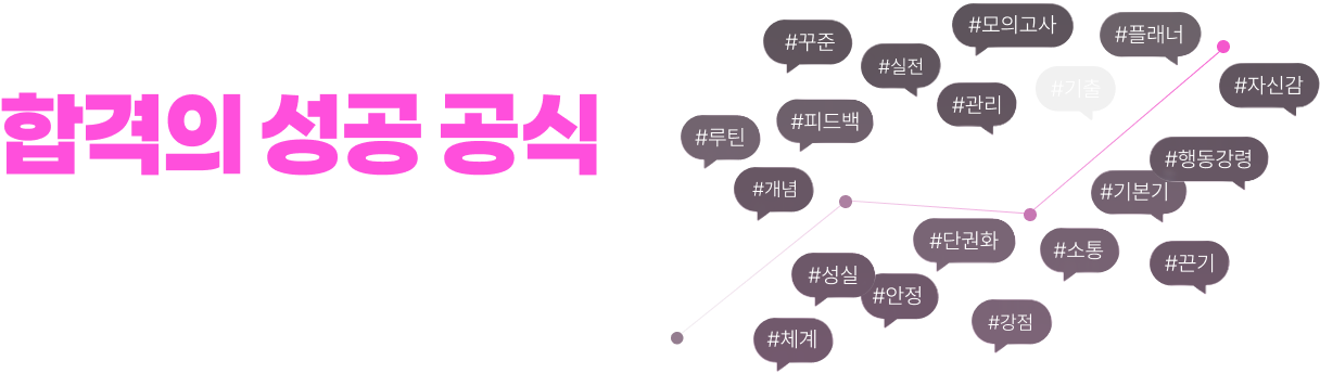 합격의 성공 공식
