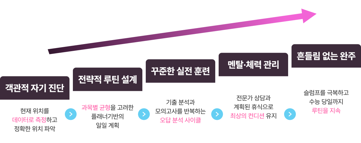 step 5단계 이미지