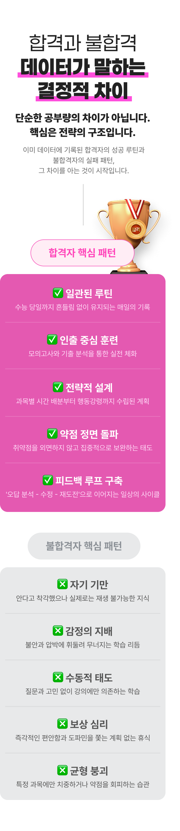 합격과 불합격 데이터가 말하는 결정적 차이