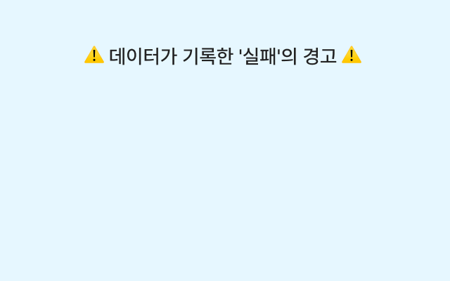 데이터가 기록한 '실패'의 경고
