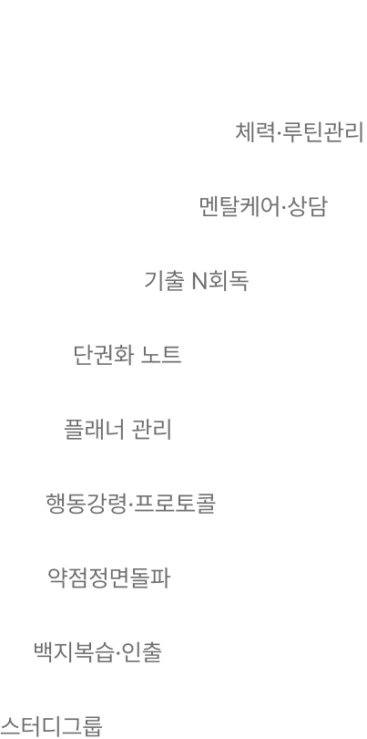 실전모의고사