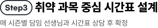 Step3 취약 과목 중심 시간표 설계 매 시즌별 담임 선생님과 시간표 상담 후 확정