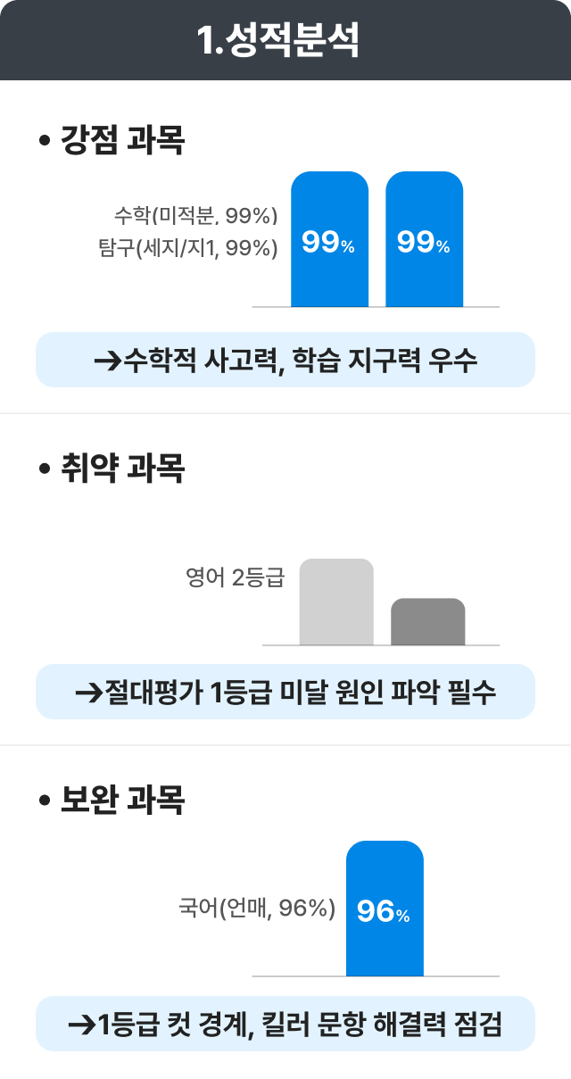 1. 성적분석