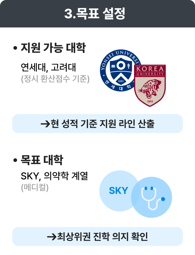 3. 목표 설정