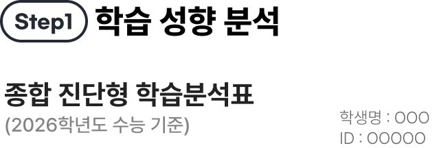 Step1 학습 성향 분석 종합 진단형 학습분석표 (2026학년도 수능 기준) 학생명 : OOO ID : OOOOO