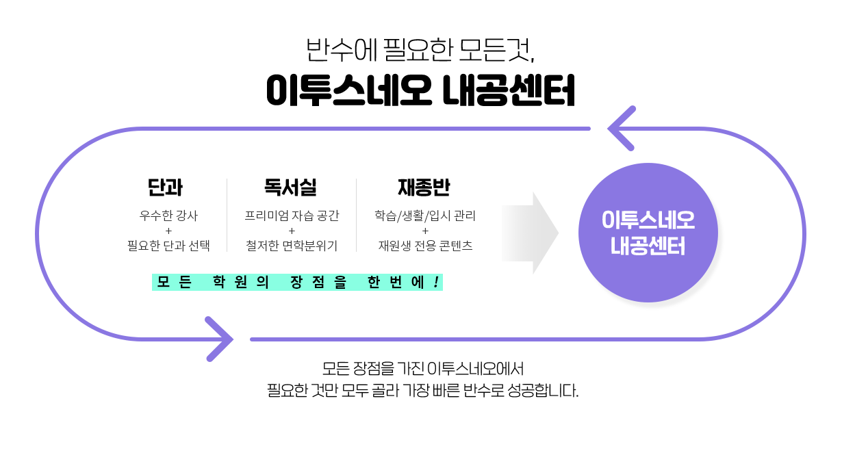 이투스네오 내공센터