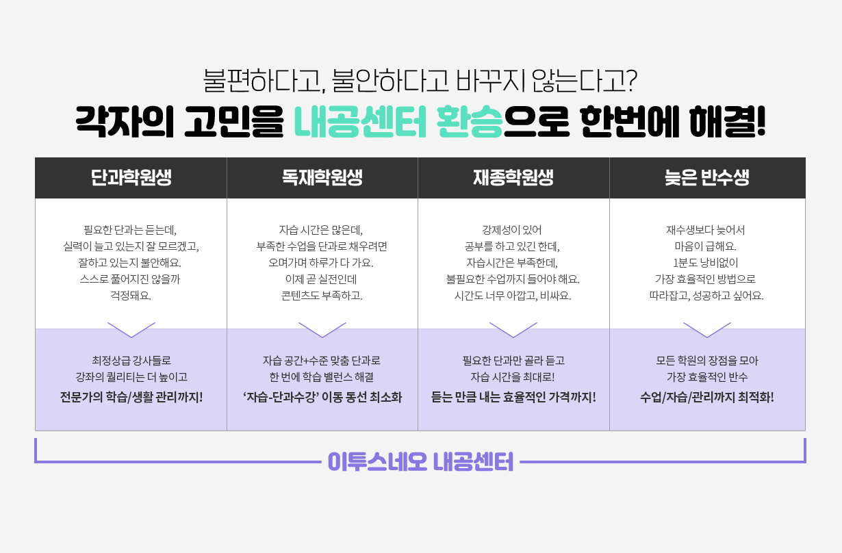 각자의 고민을 내공센터 환승으로 한번에 해결!