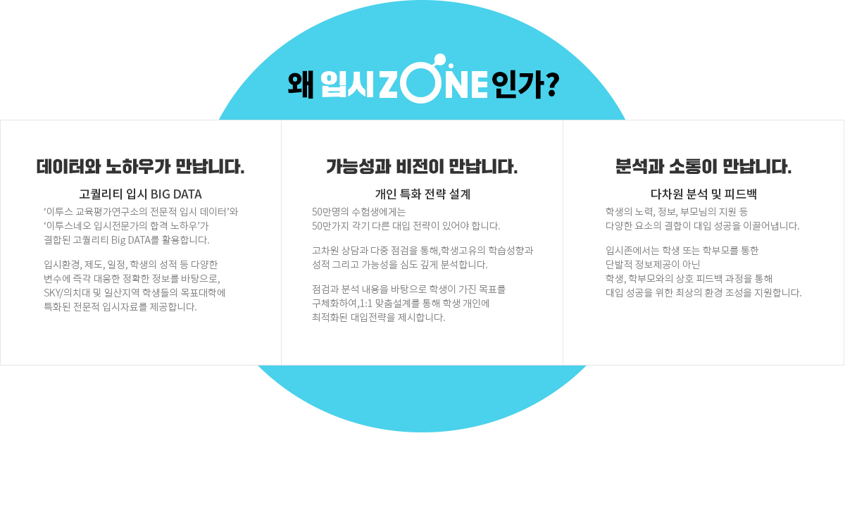 왜 입시ZONE인가?