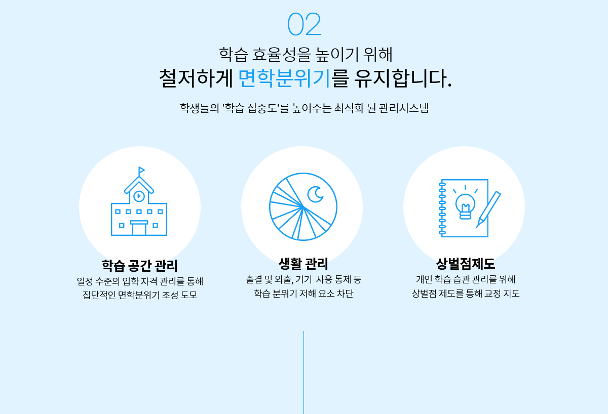 학습 효율성을 높이기 위해 철저하게 면학분위기를 유지합니다. 학생들의 학습 집중도를 높여주는 최적화 된 관리시스템 학습 공간 관리, 생활 관리, 상벌점제도